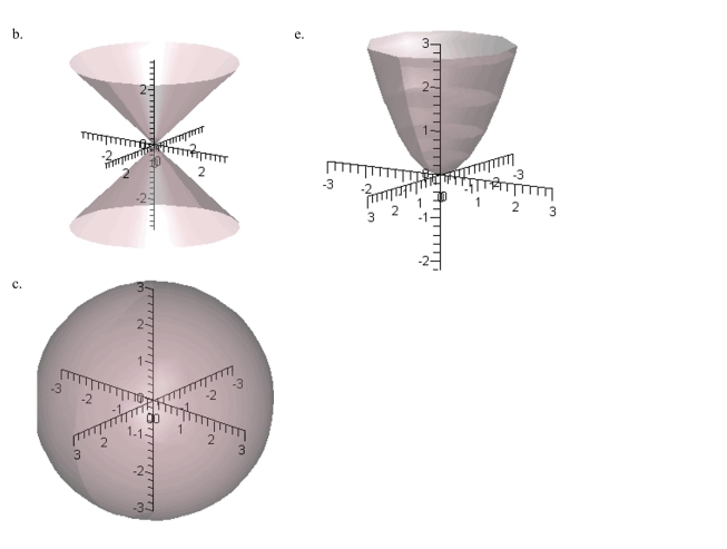 the rectangular equation for the surface by eliminating the parameters from the