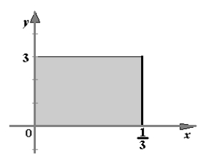  <strong>Sketch the graph of the probability density function  f ( x ) = \frac { 1 } { 3 }  over the interval  [ 0,3 ]  .</strong> A)   B)   C)   D)   E)   <div style=padding-top: 35px>  