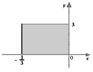  <strong>Sketch the graph of the probability density function  f ( x ) = \frac { 1 } { 3 }  over the interval  [ 0,3 ]  .</strong> A)   B)   C)   D)   E)   <div style=padding-top: 35px>  