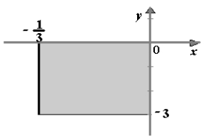  <strong>Sketch the graph of the probability density function  f ( x ) = \frac { 1 } { 3 }  over the interval  [ 0,3 ]  .</strong> A)   B)   C)   D)   E)   <div style=padding-top: 35px>  