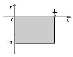  <strong>Sketch the graph of the probability density function  f ( x ) = \frac { 1 } { 3 }  over the interval  [ 0,3 ]  .</strong> A)   B)   C)   D)   E)   <div style=padding-top: 35px>  