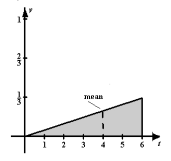  <strong>Sketch the graph of the following probability density function and locate the mean on the graph.    f ( t ) = \frac { t } { 18 } , [ 0,6 ]   </strong> A)   mean :1.5 B)   mean :2.0 C)   mean :4.0 D)   mean :3.0 E)   mean :4.0 <div style=padding-top: 35px>  