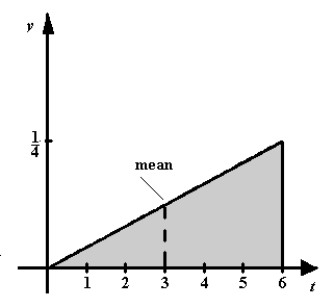  <strong>Sketch the graph of the following probability density function and locate the mean on the graph.    f ( t ) = \frac { t } { 18 } , [ 0,6 ]   </strong> A)   mean :1.5 B)   mean :2.0 C)   mean :4.0 D)   mean :3.0 E)   mean :4.0 <div style=padding-top: 35px>  
