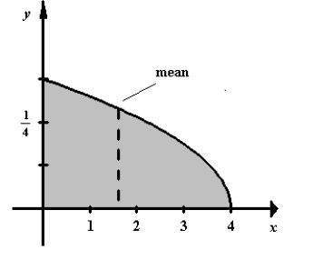  <strong>Sketch the graph of the following probability density function and locate the mean on the graph.  f ( x ) = \frac { 5 } { 2 } x ^ { 3 / 2 } , [ 0,1 ] </strong> A)   mean :0.714 B)   mean :1.600 C)   mean :2.012 D)   mean :0.555 E)   mean :1.848 <div style=padding-top: 35px>  