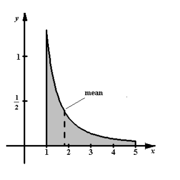  <strong>Sketch the graph of the following probability density function and locate the mean on the graph.  f ( x ) = \frac { 5 } { 2 } x ^ { 3 / 2 } , [ 0,1 ] </strong> A)   mean :0.714 B)   mean :1.600 C)   mean :2.012 D)   mean :0.555 E)   mean :1.848 <div style=padding-top: 35px>  