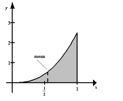  <strong>Sketch the graph of the following probability density function and locate the mean on the graph.  f ( x ) = \frac { 5 } { 2 } x ^ { 3 / 2 } , [ 0,1 ] </strong> A)   mean :0.714 B)   mean :1.600 C)   mean :2.012 D)   mean :0.555 E)   mean :1.848 <div style=padding-top: 35px>  