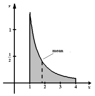  <strong>Sketch the graph of the following probability density function and locate the mean on the graph.  f ( x ) = \frac { 5 } { 2 } x ^ { 3 / 2 } , [ 0,1 ] </strong> A)   mean :0.714 B)   mean :1.600 C)   mean :2.012 D)   mean :0.555 E)   mean :1.848 <div style=padding-top: 35px>  
