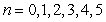 <strong>Suppose that the annual payroll (in billions of dollars) of new car dealerships in the United States from 2000 to 2005 can be approximated by the model where represents the year, with corresponding to 2000. Find the total payroll from 2000 to 2005 by evaluating the sum Round your answer to the nearest ten million dollars.</strong> A)$334.78 billion B)$284.91 billion C)$377.86 billion D)$290.08 billion E)$235.36 billion