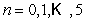 <strong>The annual sales (in millions of dollars) for a certain company from 2001 to 2006 can be approximated by the model where represents the year, with corresponding to 2001. Find the total sales from 2001 to 2004. Round to the nearest million.</strong> A)$2972 million B)$4119 million C)$1987 million D)$2229 million E)$1502 million