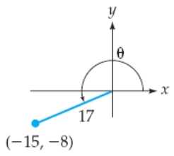 <strong>Find from the given graph. </strong> A) B) C) D) E)