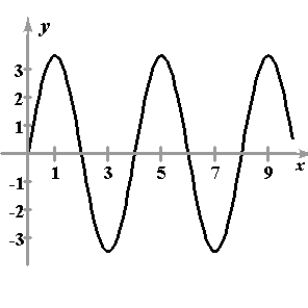 <strong>Find the period and amplitude of the function . </strong> A)Period: ; Amplitude:7 B)Period: ; Amplitude: C)Period: ; Amplitude: D)Period: ; Amplitude: 7 E)Period: ; Amplitude: