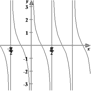 <strong>Sketch the graph of the function .</strong> A) B) C) D) E)