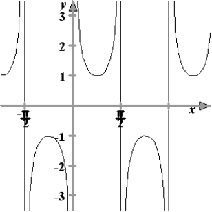 <strong>Sketch the graph of the function .</strong> A) B) C) D) E)