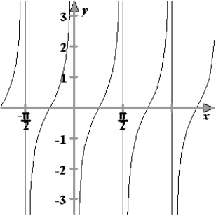 <strong>Sketch the graph of the function .</strong> A) B) C) D) E)