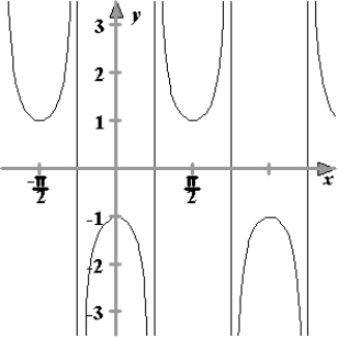 <strong>Sketch the graph of the function .</strong> A) B) C) D) E)