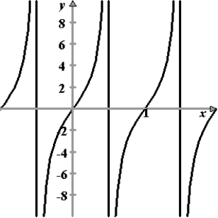 <strong>Sketch the graph of the function .</strong> A) B) C) D) E)