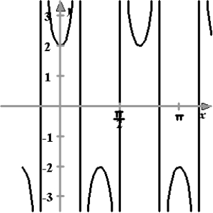 <strong>Sketch the graph of the function .</strong> A) B) C) D) E)