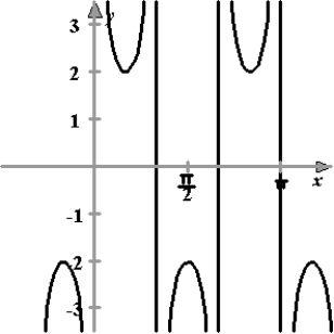 <strong>Sketch the graph of the function .</strong> A) B) C) D) E)