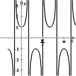 <strong>Sketch the graph of the function .</strong> A) B) C) D) E)