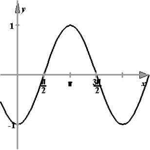 <strong>Match the function below with the correct graph. </strong> A) B) C) D) E)