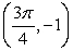 <strong>Find an equation of the tangent line to the graph of the function at the given point. </strong> A) B) C) D) E)