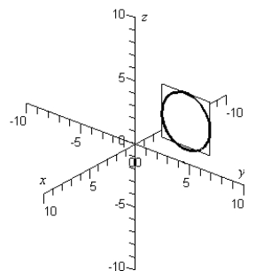 <strong>Sketch the yz-trace of the equation: </strong> A) B) C) D) E)