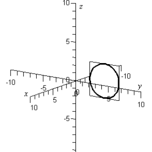 <strong>Sketch the yz-trace of the equation: </strong> A) B) C) D) E)