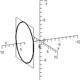 <strong>Sketch the yz-trace of the equation: </strong> A) B) C) D) E)