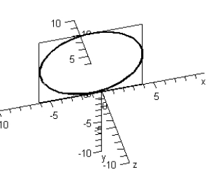 <strong>Sketch the trace of the intersection of plane y = 4 with the sphere: .</strong> A) B) C) D) E)