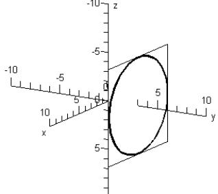 <strong>Sketch the trace of the intersection of plane y = 4 with the sphere: .</strong> A) B) C) D) E)