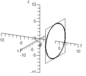 <strong>Sketch the trace of the intersection of plane y = 4 with the sphere: .</strong> A) B) C) D) E)