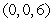 <strong>Find the intercepts of the plane given by .</strong> A)The -intercept is .The -intercept is . B)The -intercept is .The -intercept is . C)The -intercept is .The -intercept is . D)The -intercept is .The -intercept is . E)The -intercept is .The -intercept is .
