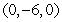 <strong>Find the intercepts of the plane given by .</strong> A)The -intercept is .The -intercept is . B)The -intercept is .The -intercept is . C)The -intercept is .The -intercept is . D)The -intercept is .The -intercept is . E)The -intercept is .The -intercept is .