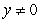 <strong>Find the domain and range of the function. </strong> A)Domain: all point such that Range: B)Domain: all point such that Range: C)Domain: all point such that Range: D)Domain: all point such that Range: E)Domain: all point such that Range: