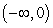 <strong>Find the domain and range of the function. </strong> A)Domain: all point such that Range: B)Domain: all point such that Range: C)Domain: all point such that Range: D)Domain: all point such that Range: E)Domain: all point such that Range: