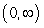 <strong>Find the domain and range of the function. </strong> A)Domain: all point such that Range: B)Domain: all point such that Range: C)Domain: all point such that Range: D)Domain: all point such that Range: E)Domain: all point such that Range: