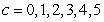 <strong>Sketch the level curves for the function below for the given values . </strong> A) B) C) D) E)