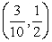 <strong>Examine the function for relative extrema.</strong> A)saddle point at B)relative minimum at C)saddle point at D)relative maximum at E)saddle point at