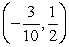 <strong>Examine the function for relative extrema.</strong> A)saddle point at B)relative minimum at C)saddle point at D)relative maximum at E)saddle point at