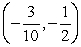 <strong>Examine the function for relative extrema.</strong> A)saddle point at B)relative minimum at C)saddle point at D)relative maximum at E)saddle point at