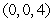 <strong>Examine the function for relative extrema and saddle points.</strong> A)saddle point: ; relative minimum: B)relative minimum: ; relative maximum: C)saddle points: , D)saddle point: ; relative minimum: E)relative minimum: ; relative maximum: