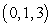 <strong>Examine the function given below for relative extrema and saddle points. </strong> A)The function has a relative minimum at . B)The function has a relative maximum at . C)The function has a saddle point at . D)The function has a saddle point at . E)The function has a saddle point at .