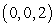 <strong>Examine the function given below for relative extrema and saddle points. </strong> A)The function has a saddle point at . B)The function has a relative maximum at . C)The function has a relative minimum at . D)The function has a saddle point at . E)The function has a relative maximum at .