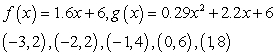 <strong>Find the sum of the squared errors for the linear model and the quadratic model using the given points. </strong> A) ; B) ; C) ; D) ; E) ;