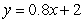 <strong>Use the regression capabilities of a graphing utility or a spreadsheet to find the least squares regression line for the given points. </strong> A) B) C) D) E)