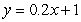 <strong>Use the regression capabilities of a graphing utility or a spreadsheet to find the least squares regression line for the given points. </strong> A) B) C) D) E)