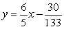 <strong>Find the least squares regression line for the points (1,0) , (6,6) , (11,12).</strong> A) B) C) D) E)none of the above