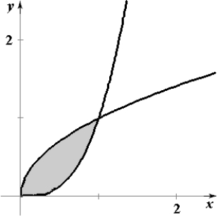 <strong>Sketch the region whose area is given by the following double integral. </strong> A) B) C) D) E)