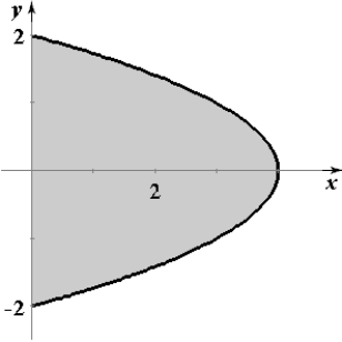<strong>Sketch the region whose area is given by the following double integral. </strong> A) B) C) D) E)