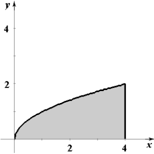 <strong>Sketch the region whose area is given by the following double integral. </strong> A) B) C) D) E)